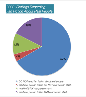 infographic: feelings about real-person stories